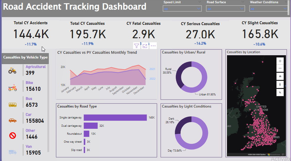 Road Accident Tracking Dashboard